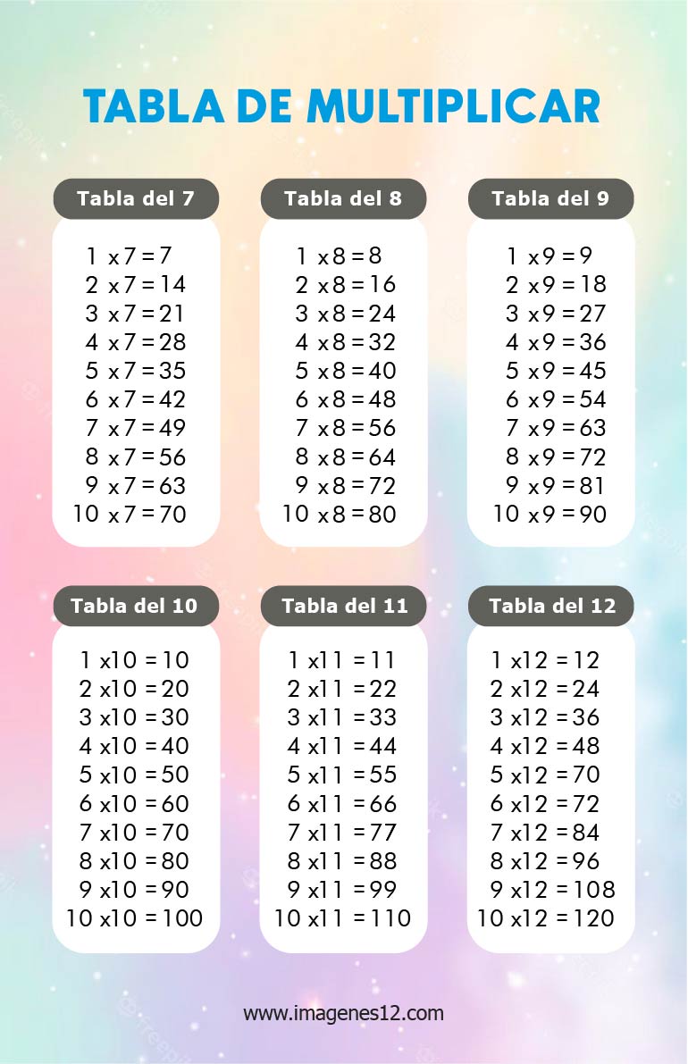LA TABLA DE MULTIPLICAR